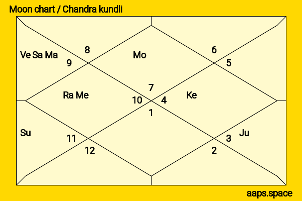 The Weeknd  chandra kundli or moon chart